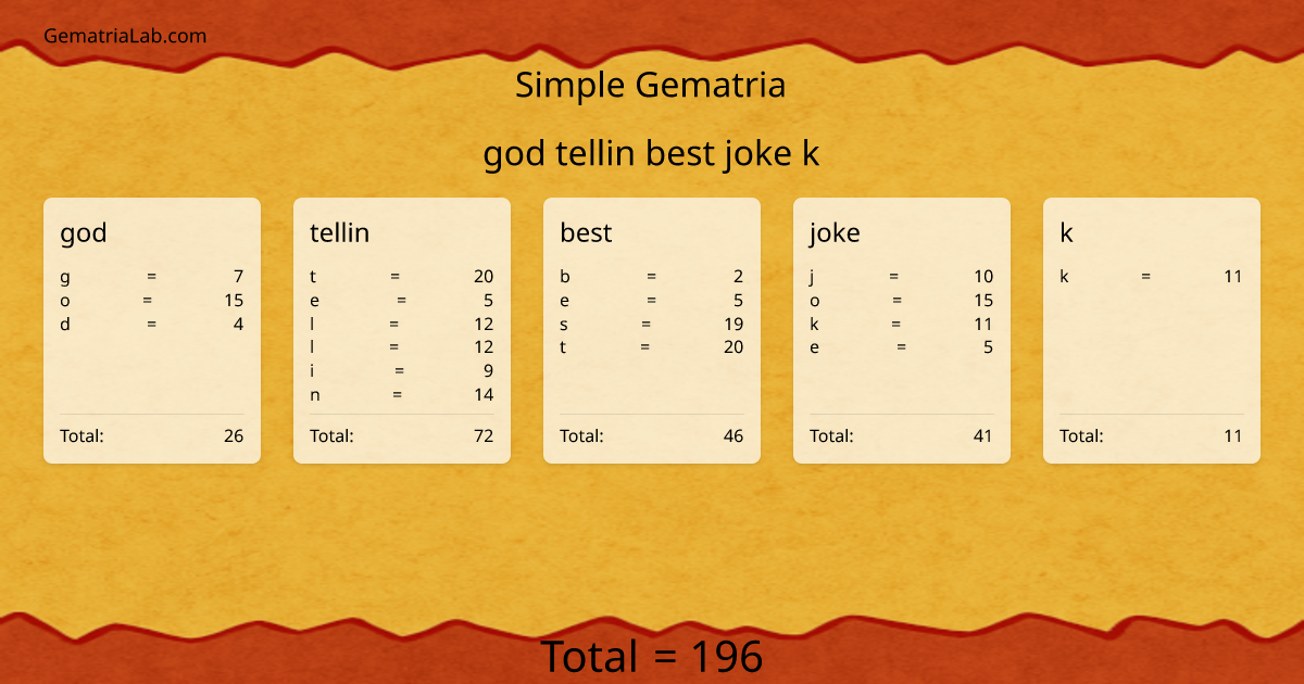 god tellin best joke k in simple Gematria